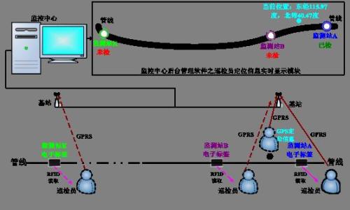 安溪县巡更系统八号
