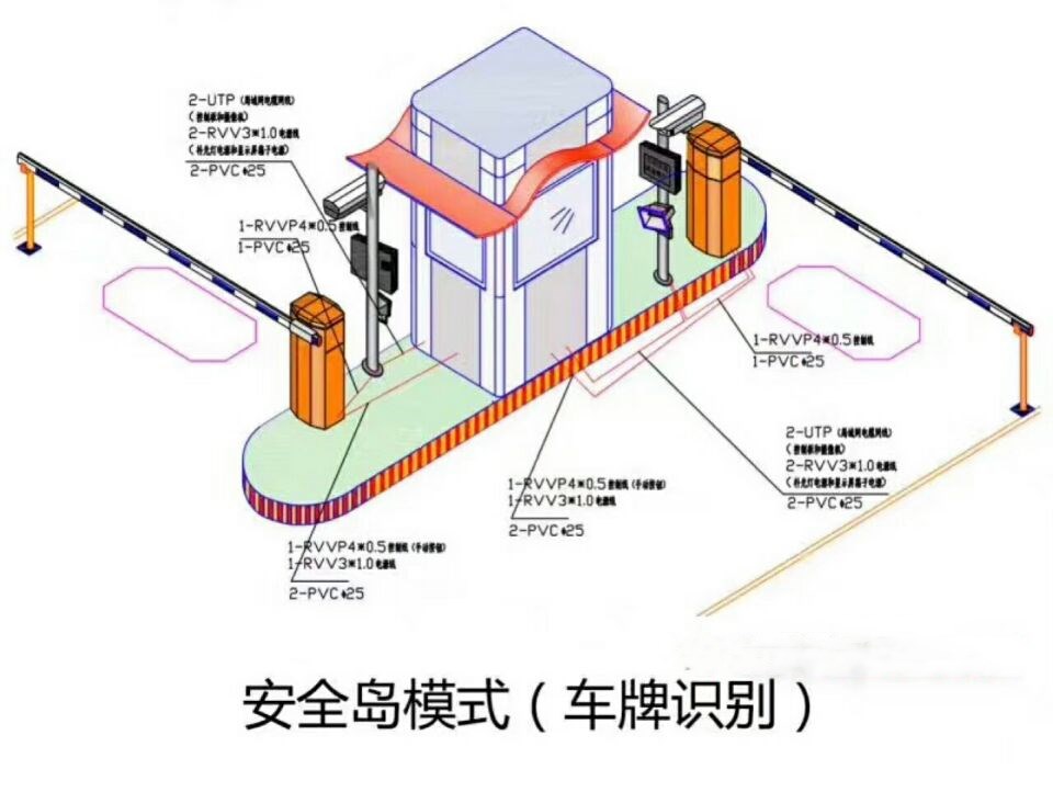 安溪县双通道带岗亭车牌识别